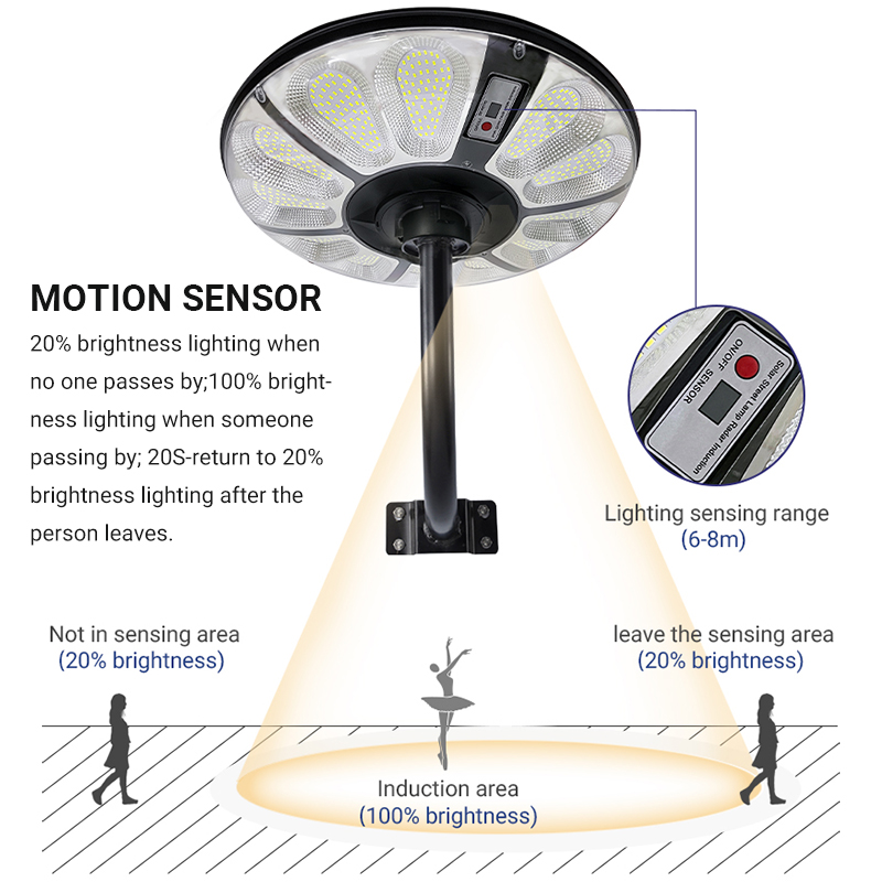 Ufo Solar Garden Light သည် 360 ဒီဂရီ အလင်းရောင်တစ်ခုထဲတွင် အားလုံးပါဝင်သည့် နေရောင်ခြည်စွမ်းအင်သုံး လမ်းမီး